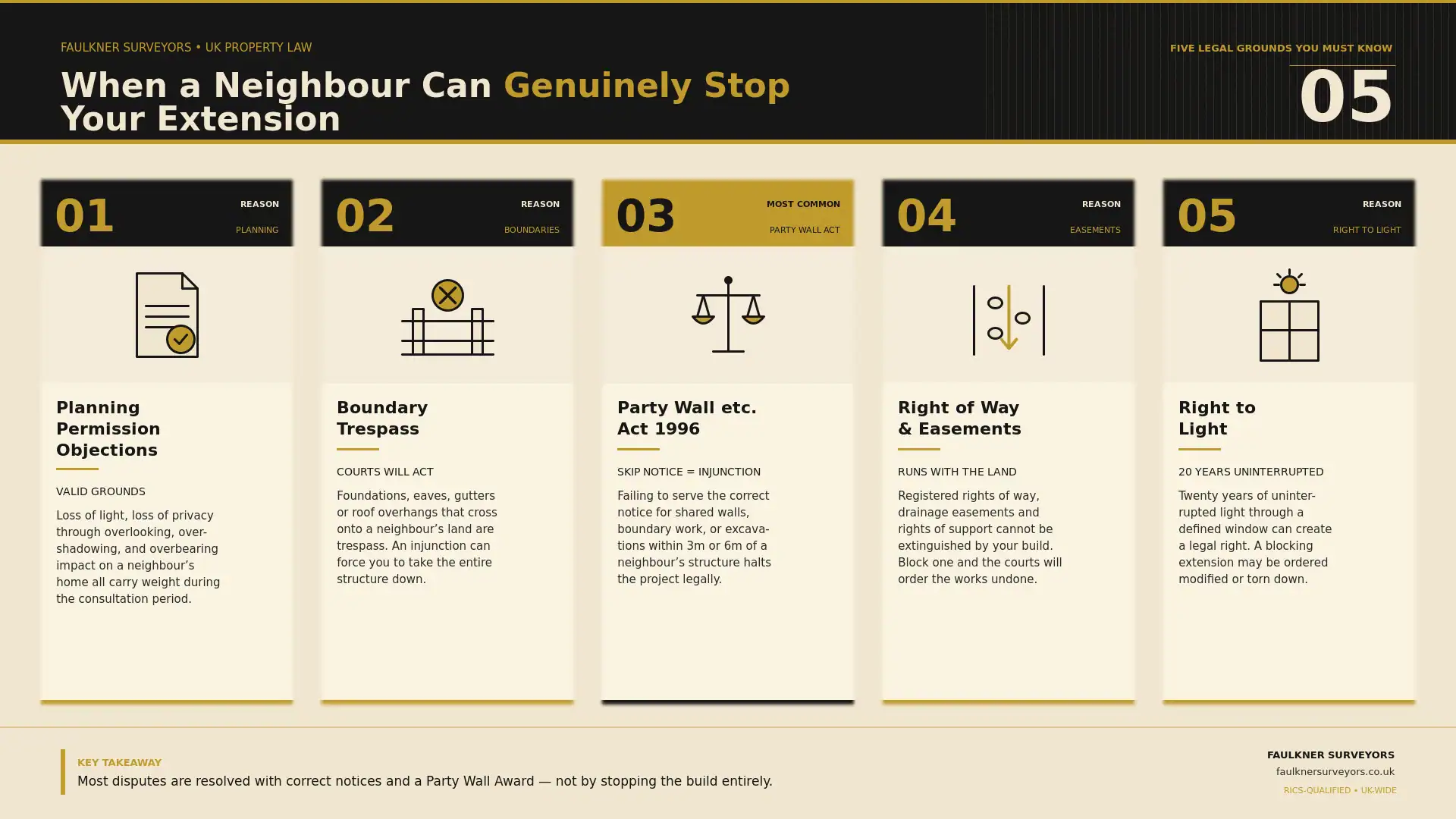 Can My Neighbour Stop My House Extension? UK Law Explained (2026 Guide) 1 when can a neighbour really stop your house extension plans Party wall mediation Islington